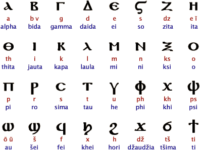 coptic alphabet